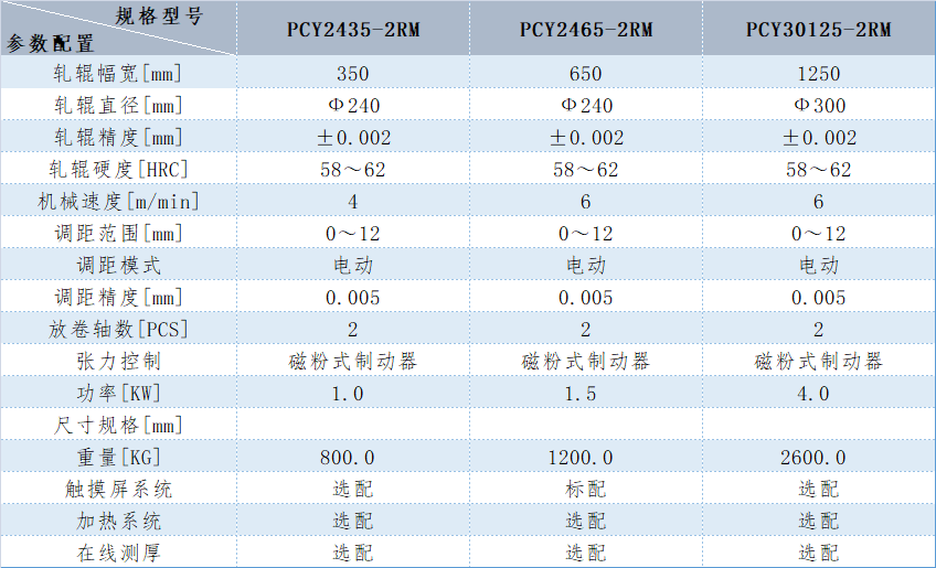 一码中精准资料