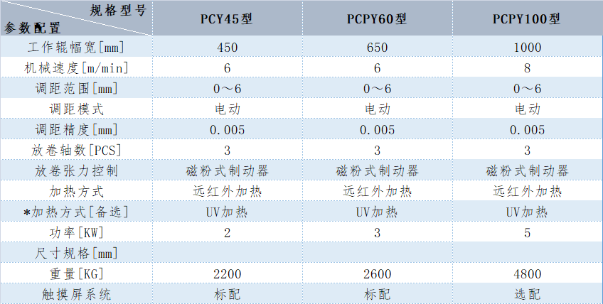 硅凝胶涂布机参数表